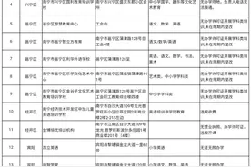 南宁市2021年第一批校外培训机构黑白名单出炉图片