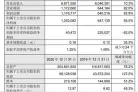 中芯国际四季度盈利一半"靠投资"，对公司发展是利是弊？丨解财报图片