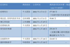多位券商高管舍百万年薪离巢，证券业频现人事变动图片