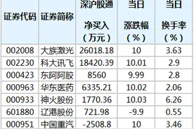 每经19点丨交行近日叫停所有按月付息型存款产品；中国驻外使馆已发出数十万份春节包图片
