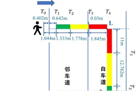专家讲堂：营运车辆AEBS技术策略解析图片