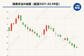 “牛二”又提价了！“光瓶酒之王”毛利率下滑明显，券商依旧看好后市图片