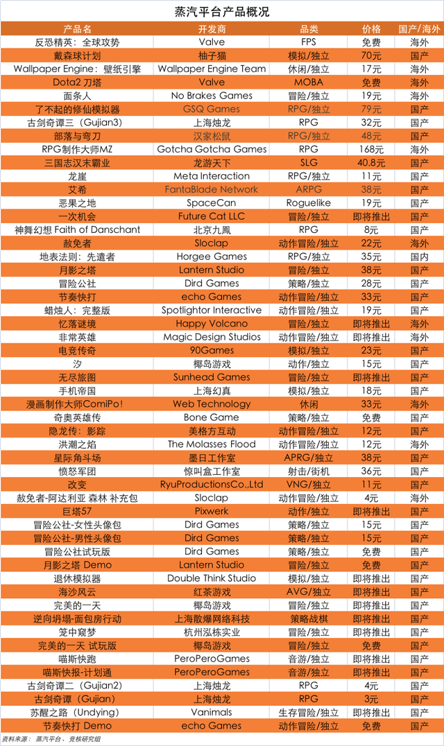 Steam国行蒸汽平台正式开测，账号通用暂未锁区