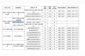 凯因科技科创板上市，新上市产品要如何同其他产品竞争？图片