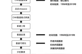 刘永林 邬清桦：论行政处罚法的修改方向及其争议图片