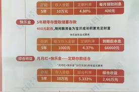 岁末揽存大战！有大行突停按月付息大额存单，小银行力推“组合存款”，年化利率超5%图片