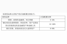 要和余额宝打擂台？招商银行低调上线的“朝朝宝”理财产品凭什么图片