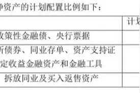 要和余额宝打擂台？招商银行低调上线的“朝朝宝”理财产品凭什么图片