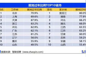 响应“就地过年”号召 北京住房租赁市场“有增有降”图片