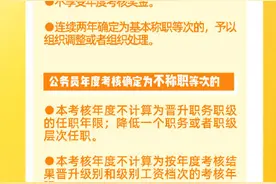 公务员年度考核结果如何运用？一图读懂图片