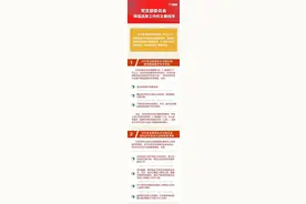 景德镇公安党建微课堂—— 《老方说党史》之“中华人民共和国主席授衔授勋典礼”图片