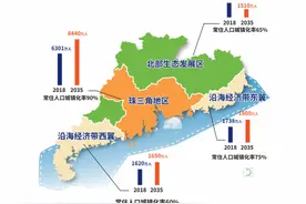 《广东省国土空间规划2020-2035年》公众版发布图片