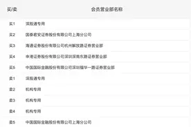 顺丰控股5000亿市值瞬间涨停，超4亿主力资金见好就收图片