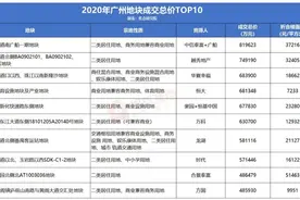 我国最早的造船厂，要变10万+豪宅？效果图曝光图片