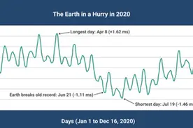 “一天已不足24小时”？！网友沸了图片