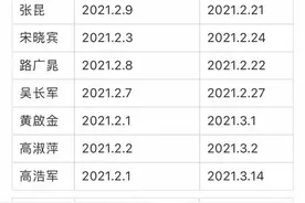 济南市新阳光国医馆部分专家节后开诊时间公布图片