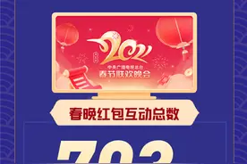 抖音春晚红包互动次数超703亿，短视频拜年成新年俗图片