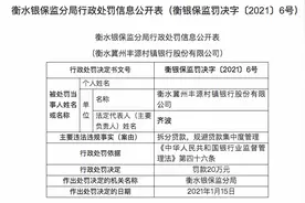 衡水冀州丰源村镇银行被罚20万元：拆分贷款，规避贷款集中度管理图片