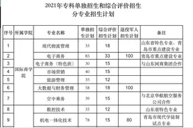 青岛黄海学院发布专科单招和综招计划 校测采用网上测试形式进行图片