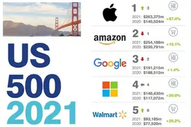 2021美国最有价值的100大品牌排行榜图片