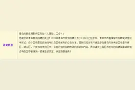 2021年青岛教师招聘 部分区市不参加全市统考图片