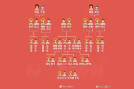 七大姑八大姨该怎么称呼？一张入门级关系图，弄不明白的童鞋，自行戳图补习图片