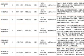 招聘啦！全城寻人，只要你有才，高薪和温暖团队都属于你~图片