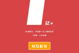 2021快手就地过新年内容报告：相关短视频数较2月1日涨456%图片