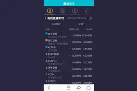 《2021辽视春晚》为何一骑绝尘领跑卫视春晚图片