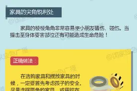 春节居家安全｜这些家中的危险地带，你知道吗？图片