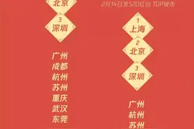 情人节有人收超200个520红包，微信官方直呼“一夜暴富”图片