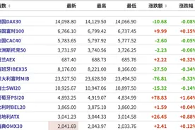 美股盘前：三大期指走高，比特币破5万美元关口推动区块链概念股走高，中概股嘉楠科技涨超25%图片