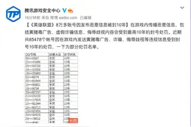 封号10年，腾讯对《英雄联盟》8.5万个违规账号作出处罚图片