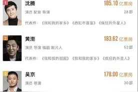 沈腾成为中国影史票房第一的演员 累计破185亿图片
