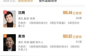 185亿！沈腾成为中国影史票房第一演员，借《你好李焕英》超越黄渤图片