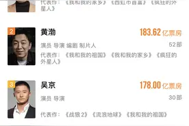 沈腾成为中国影史票房第一演员，借《你好，李焕英》超越黄渤图片
