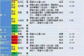 返程注意！黑龙江省内部分高速封闭、限速，还有降雪......图片