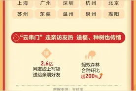 最爱发红包的十大城市出炉：北方仅一城上榜图片