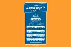 2020快手内容报告：平均月活跃用户为內容创作者的比例约26%图片