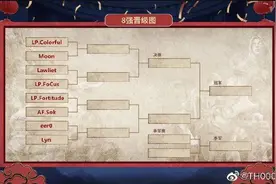 妖林火星撞地球，Moon新年首战，贺岁杯分组出炉图片