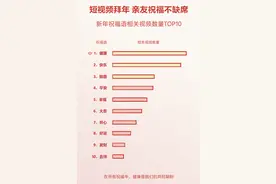 抖音发布春节数据报告：“一个人过年”被搜索8万次图片