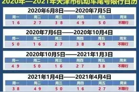 司机注意！天津明日恢复尾号限行图片