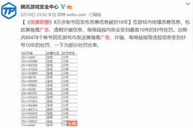 英雄联盟8万余账号涉传播黄赌诈骗被封！曾有玩家被警方通报图片