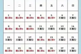 恢复限行！河北5市最新通知来了图片