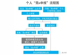 下周东莞中小学生迎来返校，教育部门“开学提醒”请查收图片