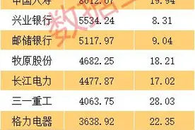 A股价值龙头50强出炉，低位低估值+高ROE白马，社保险资长线重仓股集中营，持续高增长股揭秘图片