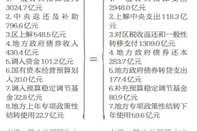 北京2020年预算执行情况和2021年预算报告全文发布图片