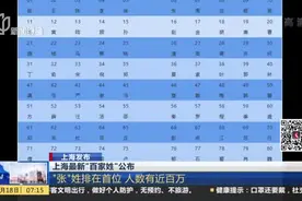上海发布：上海最新“百家姓”公布——“张”姓排在首位  人数有近百万视频封面