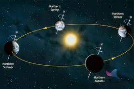 农历就是阴历？阳历和阴历究竟有啥不同？最全的科普来了图片