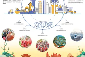 「图解云南省“十四五”规划和二〇三五年远景目标纲要」推动云南实现高质量发展图片